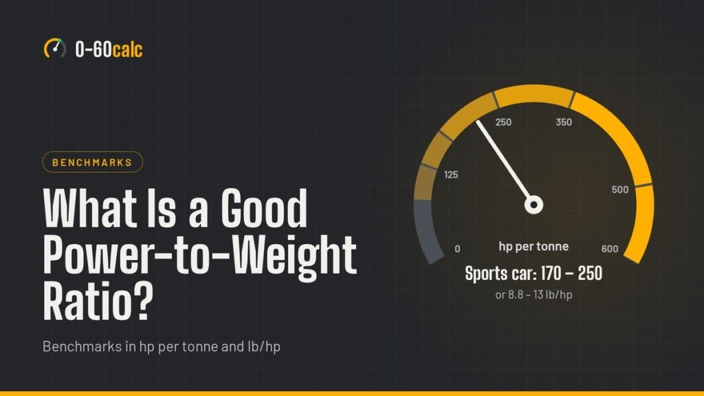 Power-to-weight gauge in hp per tonne with the sports car band of 170 to 250 hp per tonne