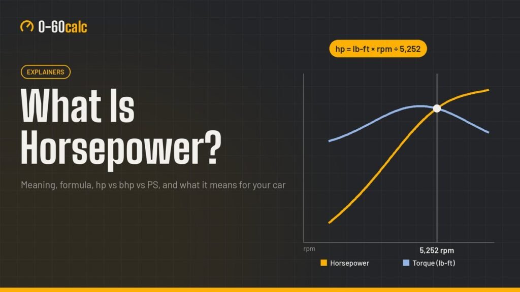 What Is Horsepower? Horsepower and torque curves crossing at 5,252 rpm, with the formula hp = lb-ft × rpm ÷ 5,252